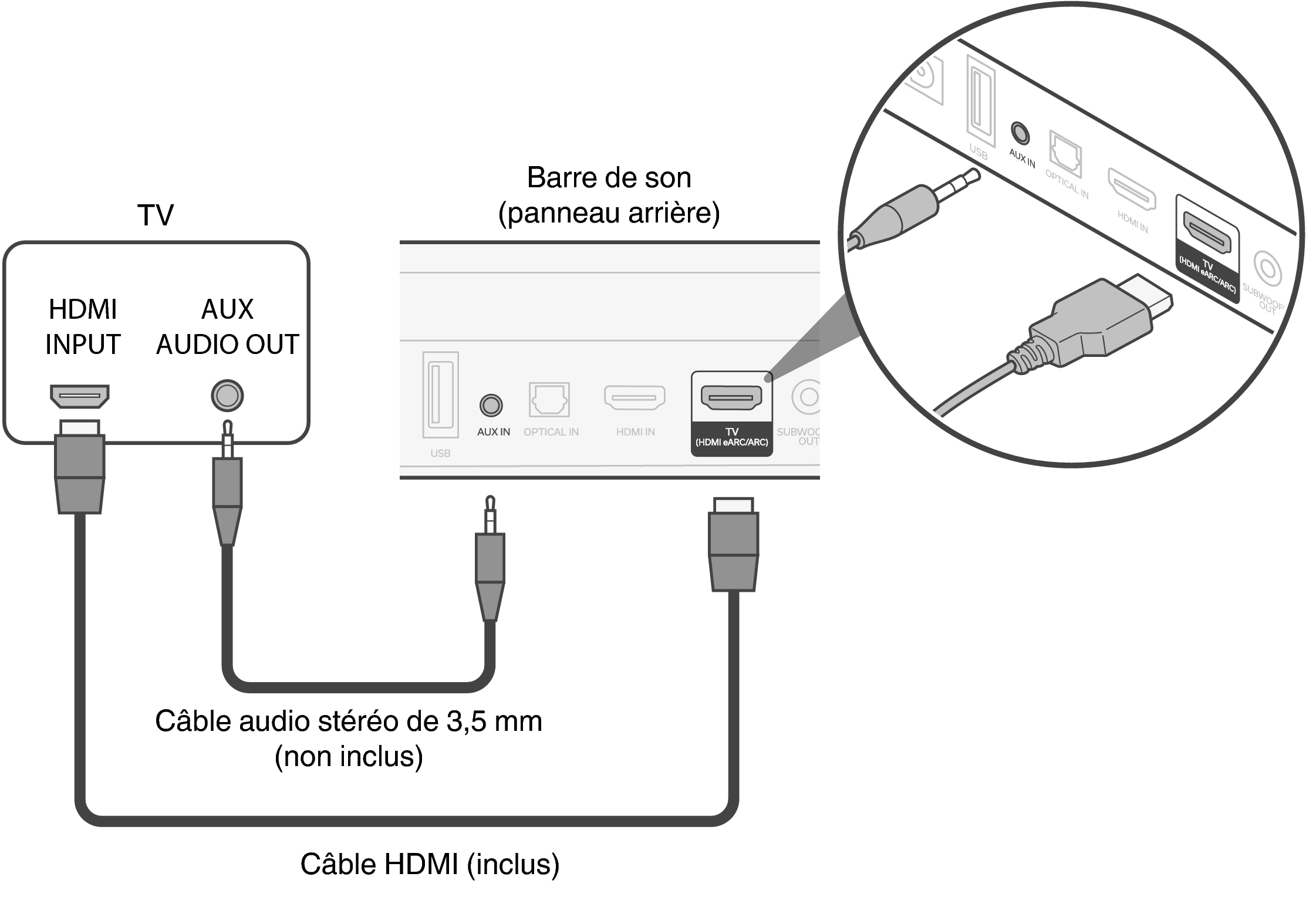 Connect Bar AUX S218E3